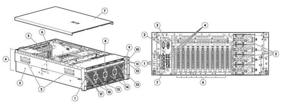 Dl580 g8