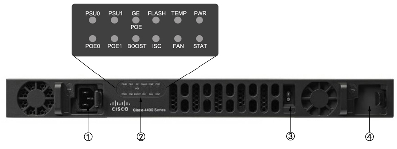 Cisco_ISR4431-K9_Front_Panel