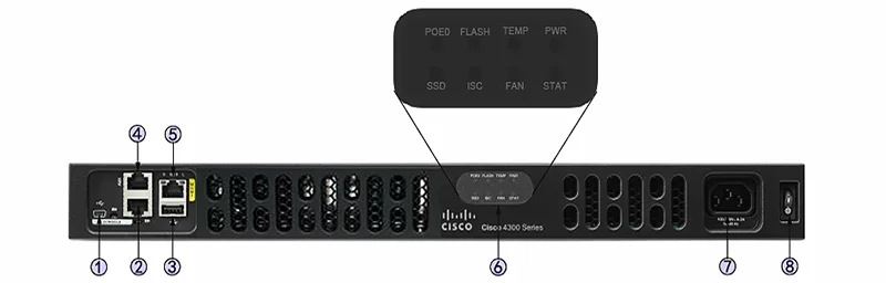 Idealnet.Cisco ISR4331K9